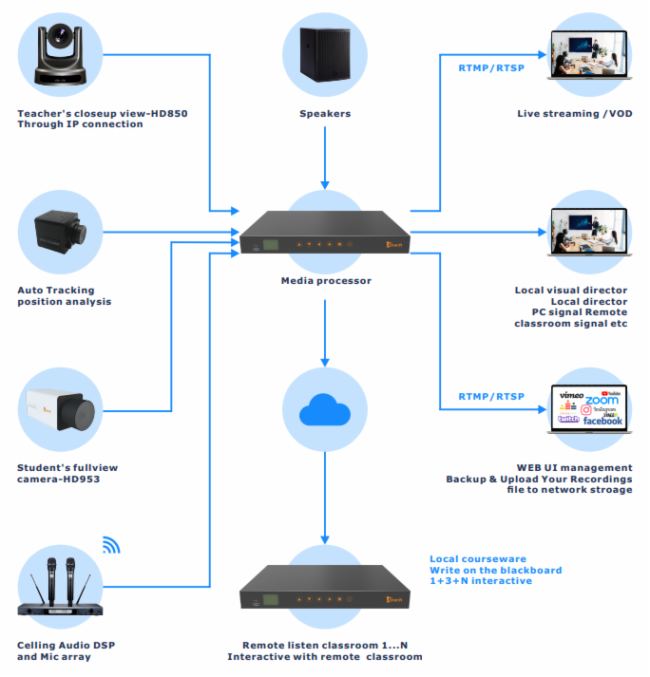 InfoComm Asia 2023 銳取國際再出發(fā)，助力政企視訊智慧轉(zhuǎn)型