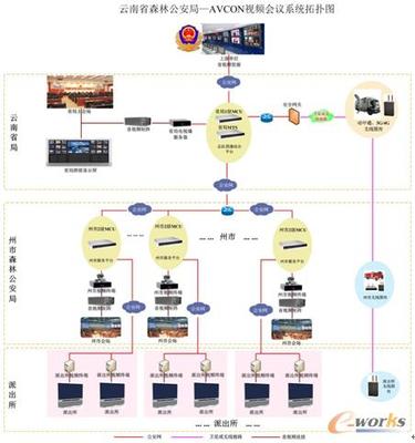 云南森林公安升級布控 華平視訊系統(tǒng)助力智慧生態(tài)保護(hù)