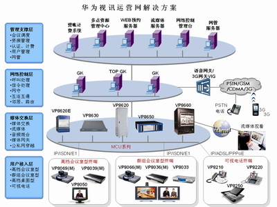 華為視訊運(yùn)營網(wǎng)解決方案 構(gòu)建高效協(xié)同的視訊系統(tǒng)