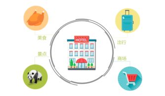 智驛信息 酒店視訊深入大屏運營 全面升級智慧化服務